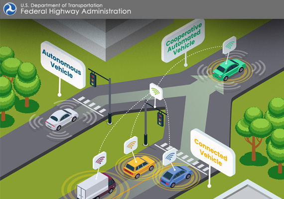 Client: USDOT / Federal Highway Administration